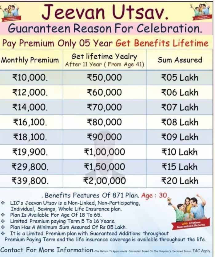 LIC's New Plan : जीवन उत्सव योजना की अनोखी बात क्या है प्लान जाने 1 LIC का नया प्लान, जीवन उत्सव प्लान में क्या है अनोखी बात, जानिए प्लान