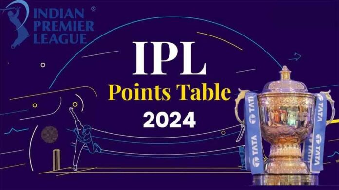 Latest IPL 2024 Points Table and Rankings