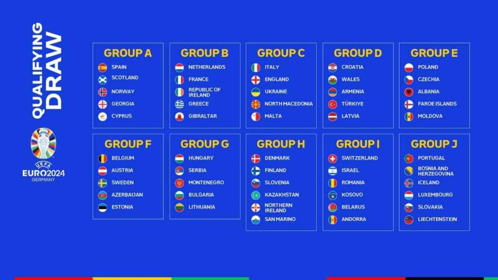 UEFA Euro Cup 2024 : 15 जून से शुरू होगा फुटबॉल का महाकुंभ, 24 टीमें में होंगी भिड़ंत
