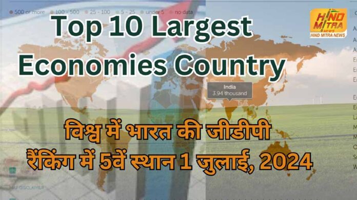 Top 10 Largest Economies