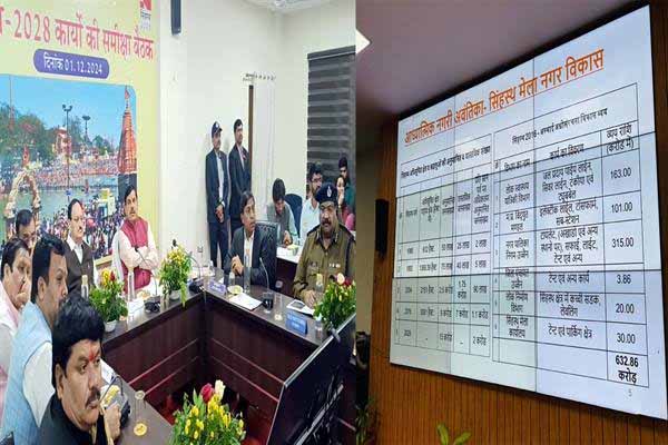 Big Sinhasth 2028 In Ujjain Now : सिंहस्थ 2028 के साथ ही उज्जैन का पुरातन वैभव और बढ़ेगा