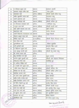 Congress Candidate List 2025