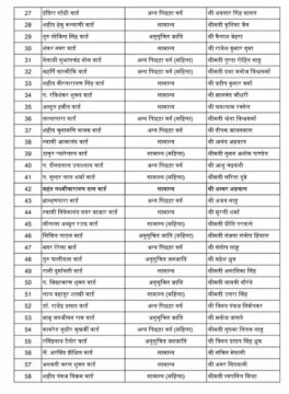 Names 70 Ward Candidate Now In A : BJP ने किए रायपुर नगर निगम के 70 वार्ड पार्षद प्रत्याशी के नाम घोषित