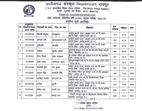 Chhattisgarh sanskrit