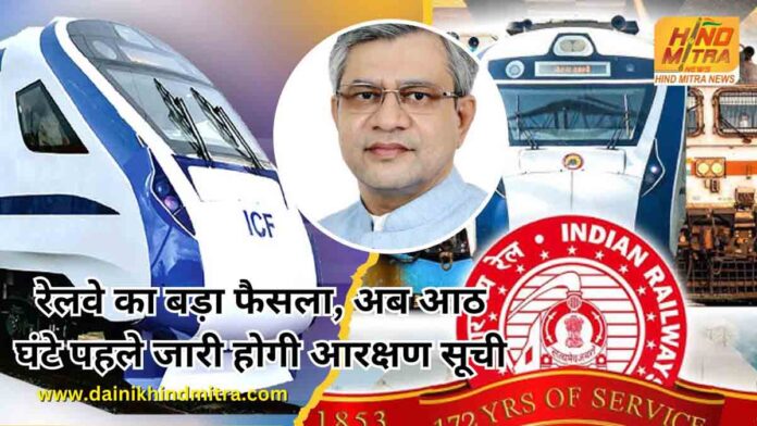 Big decision of Railways now