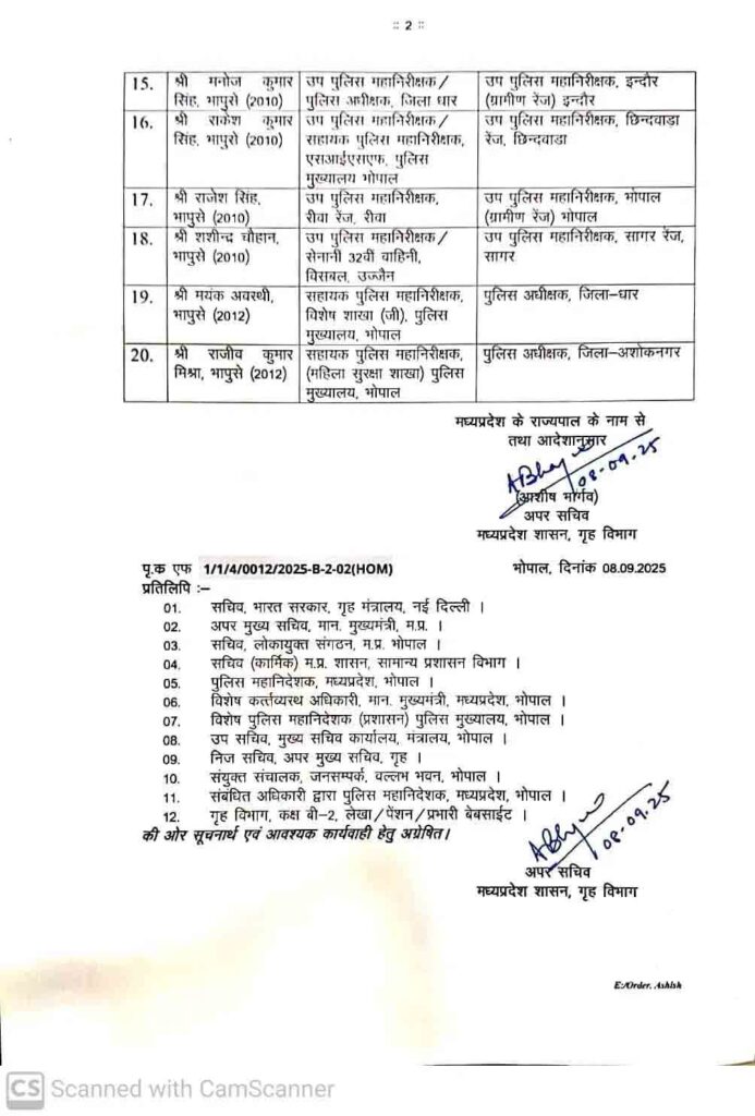 mp transfer 14 ias 20 ips change now : मध्य प्रदेश सरकार में बड़ा प्रशासनिक फेरबदल; पांच कलेक्टर समेत 14 IAS अफसर और 20 आईपीएस के तबादले आदेश जारी