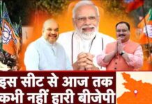 बिहार चुनाव 2025: भाजपा का अभेद्य किला है पटना साहिब, विरोधी दलों के सामने जीत कितनी चुनौती? Bihar Elections 2025