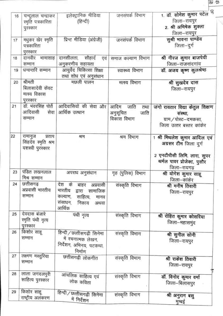 Vice President C.P. Radhakrishnan :  उपराष्ट्रपति सी.पी. राधाकृष्णन ने राज्य अलंकरण पुरस्कार प्रदान किए; 