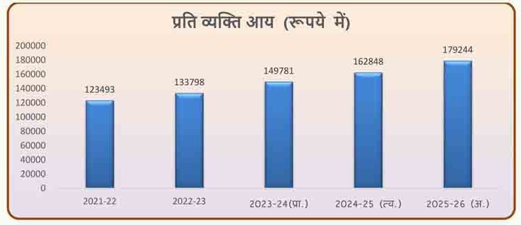 Press Note GSDP 202 1 e1771901986613