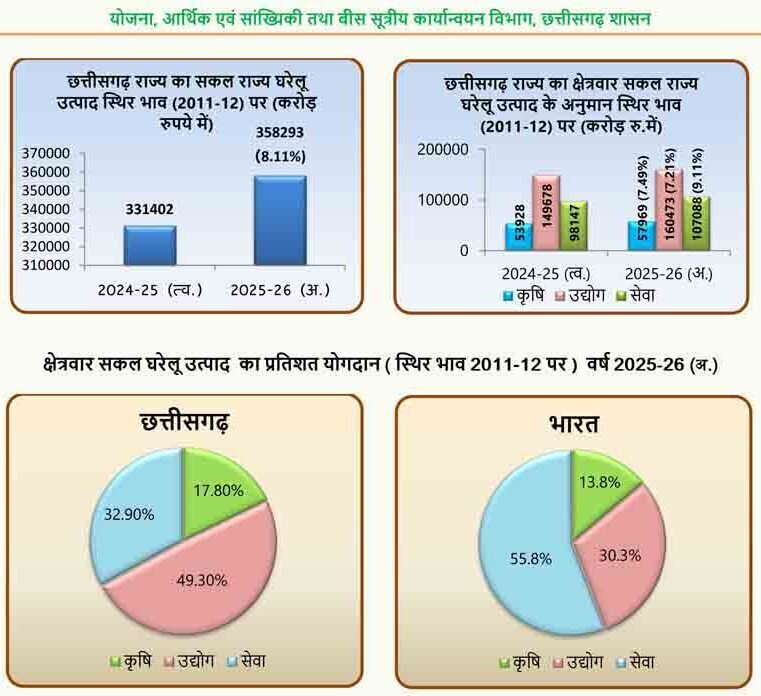 Press Note GSDP 202 e1771901940894