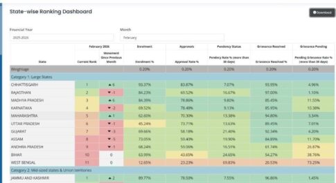 PM Matritva Vandan Yojna
