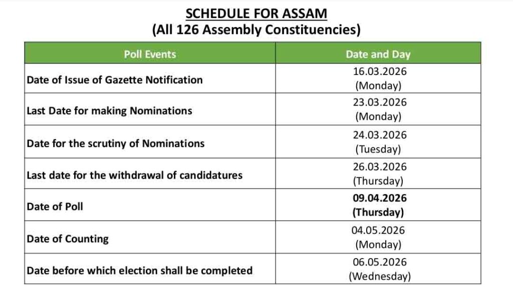 पश्चिम बंगाल सहित 5 राज्यों में विधानसभा चुनाव का ऐलान; बंगाल में 2 चरण ; तमिलनाडु, केरल,असम और पुडुचेरी एक चरणों में मतदान 3 Assembly elections 5 states : पश्चिम बंगाल सहित 5 राज्यों में विधानसभा चुनाव का ऐलान; बंगाल में 2 चरण ; तमिलनाडु, केरल,असम और पुडुचेरी एक चरणों में मतदान