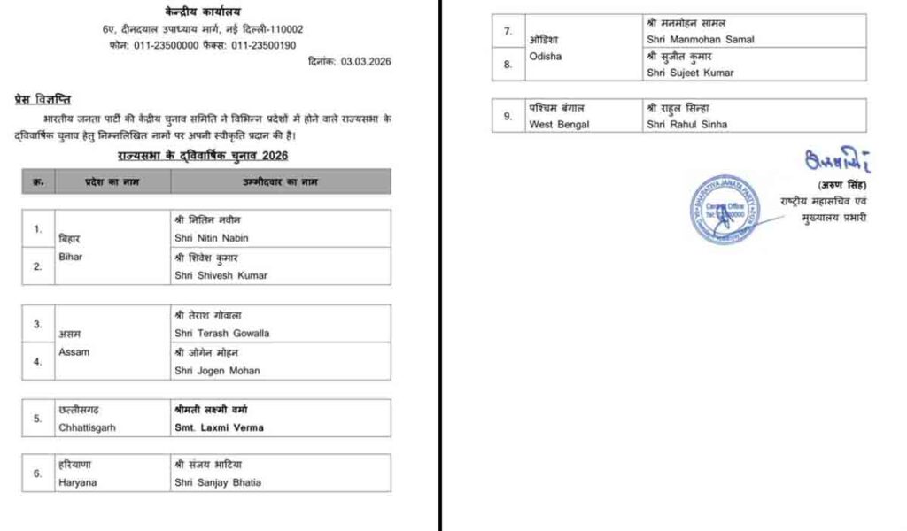 राज्यसभा चुनावः भाजपा ने नितिन नबीन; छत्तीसगढ़ से लक्ष्मी वर्मा समेत 9 उम्मीदवारों के नाम घोषित किए 1 Rajya Sabha Elections : राज्यसभा चुनावः भाजपा ने नितिन नबीन; छत्तीसगढ़ से लक्ष्मी वर्मा समेत 9 उम्मीदवारों के नाम घोषित किए