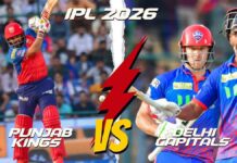 आईपीएल 2026: ‘हाई स्कोरिंग’ मैच में पंजाब किंग्स की जीत, दिल्ली कैपिटल्स को 6 विकेट से हराया ipl 2026 high scoring match