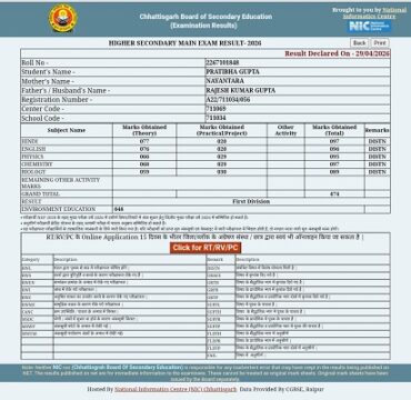 Pratibha did Top in balrampur