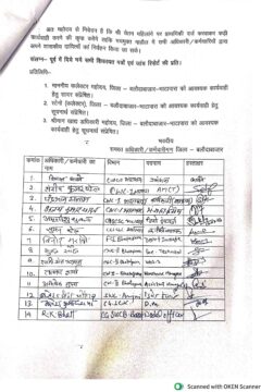 rice miller dalal : राइस मिलर दलाल चेतन महिलांगे की साज़िश बेनकाब, दो विभागीय कर्मचारी बर्खास्त