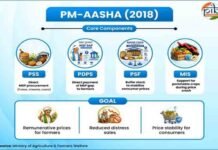 पीएम-आशा : प्रधानमंत्री अन्नदाता आय संरक्षण अभियान pm aasha