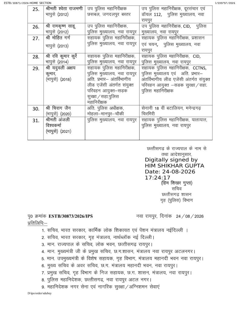 31 IPS afsaron ka transfar : 31 IPS अफसरों का ट्रांसफर; छत्तीसगढ़ पुलिस महकमे में बड़ा फेरबदल