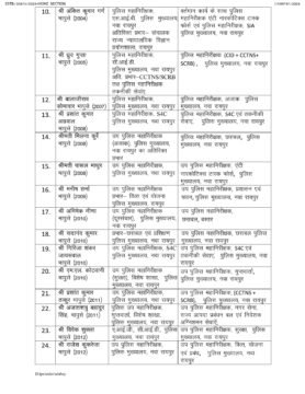 31 IPS afsaron ka transfar : 31 IPS अफसरों का ट्रांसफर; छत्तीसगढ़ पुलिस महकमे में बड़ा फेरबदल